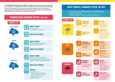 pagasa weather update today tagalog|Pagasa Rainfall Warning System: A Quick Guide For Parents.